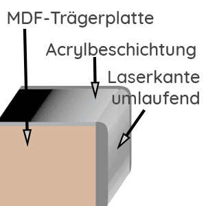 Frontqualität: Acryl Hochglanz
