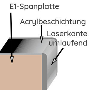 Korpusqualität: Acryl Hochglanz