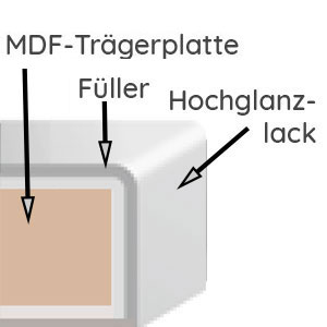 Frontqualität: Mehrfachlackierung, Hochglanz