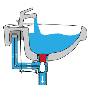Ablaufsystem: CLOU Ab- und Überlaufsystem