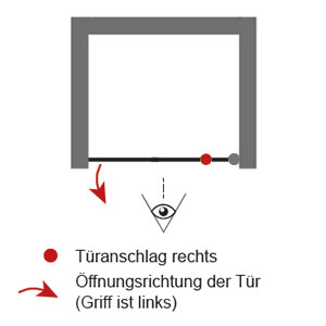 Anschlag Drehtür: Rechts