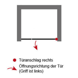 Anschlag Drehtür: Rechts