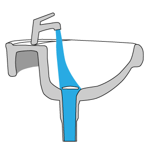 Ablaufsystem: Permanentablauf