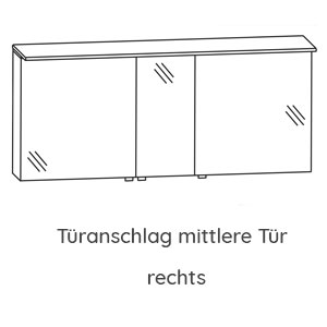 Ausführung Spiegelschrank: Türanschlag mittlere Tür - rechts